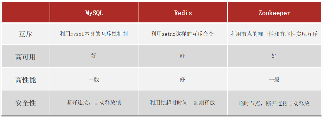 分布式锁_Redis_03