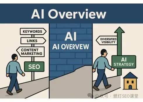 Google AI Overviews (AI 摘要)崛起，SEO 如何應對零點擊搜尋帶來的挑戰？
