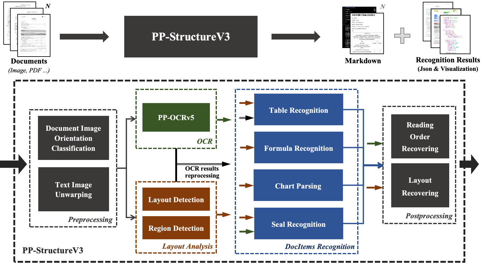 pp-structure架构图