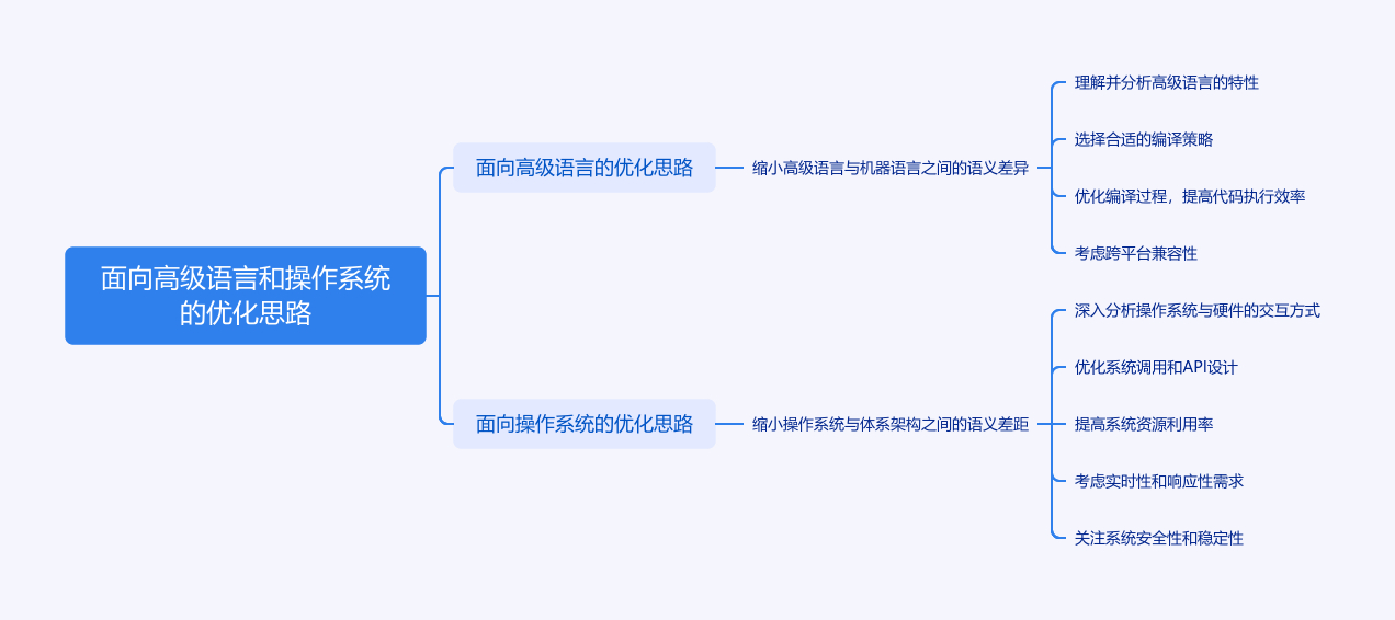 返回图片