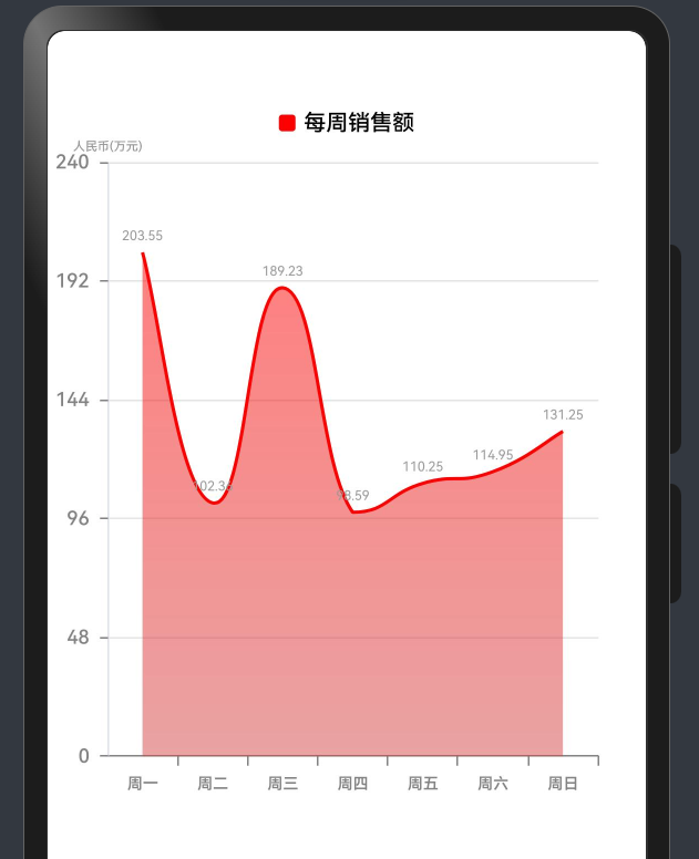 鸿蒙ArkTS如何实现数据可视化：饼状图/柱状图/折线图_mccharts