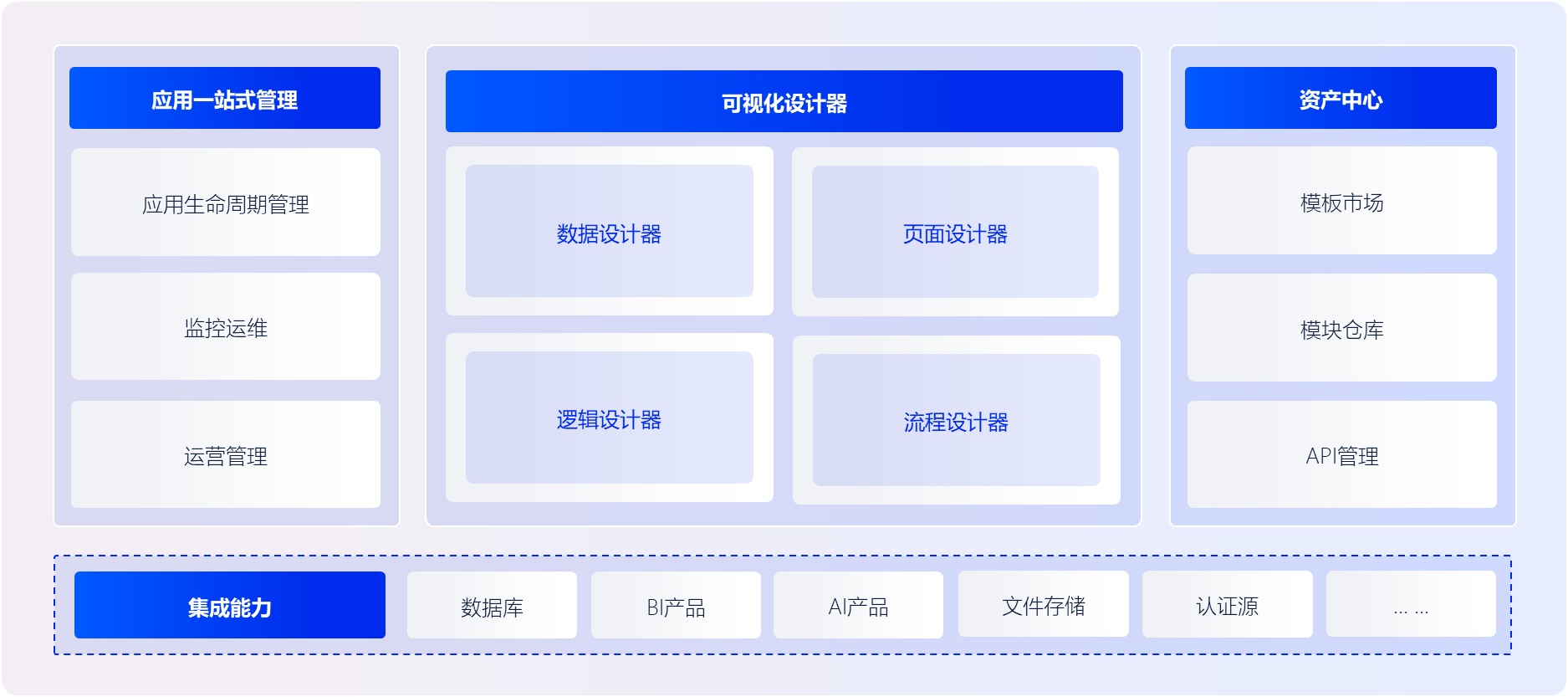 CodeWave 平台架构