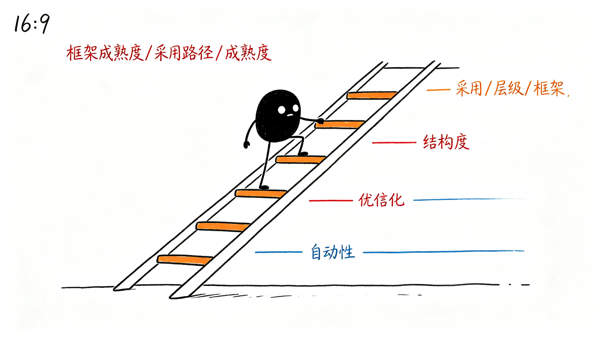 四、功能矩阵对比