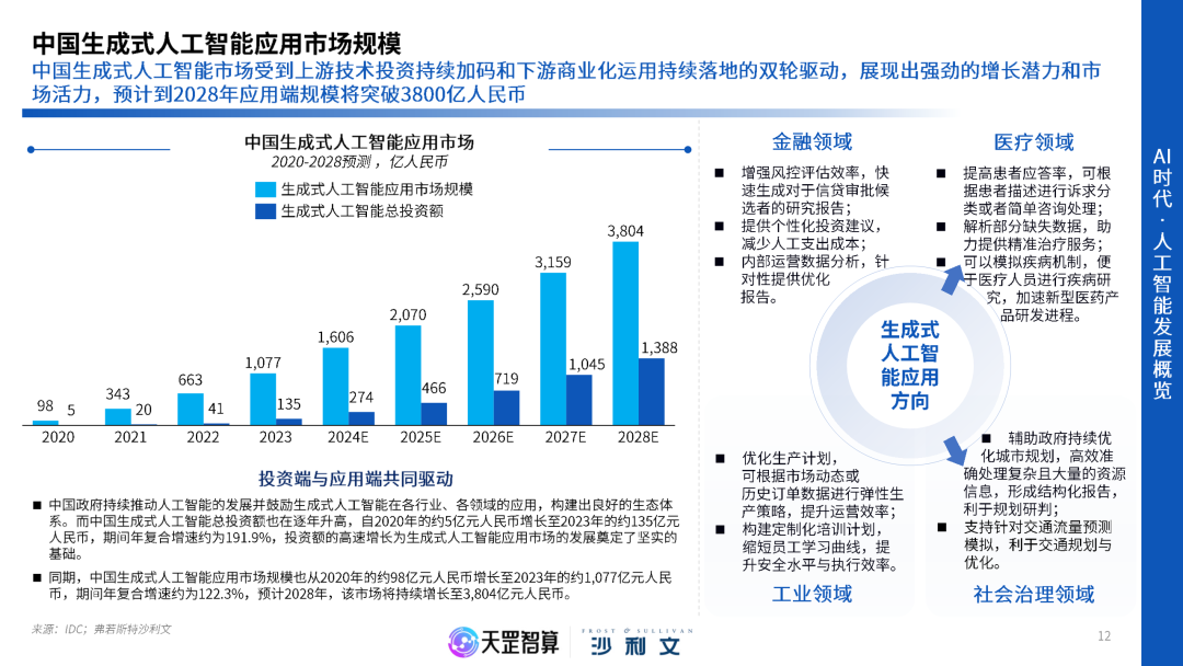 2025年中国智能算力行业深度报告：57页PDF分享，揭秘行业趋势与未来_《算力中心服务商分析报告(2025年)》pdf-CSDN博客