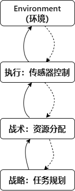 分层架构图