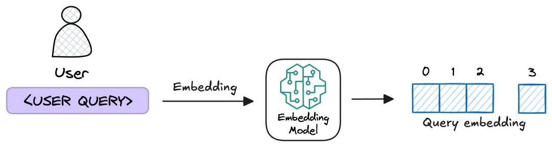 https://www.dailydoseofds.com/16-techniques-to-supercharge-and-build-real-world-rag-systems-part-1/