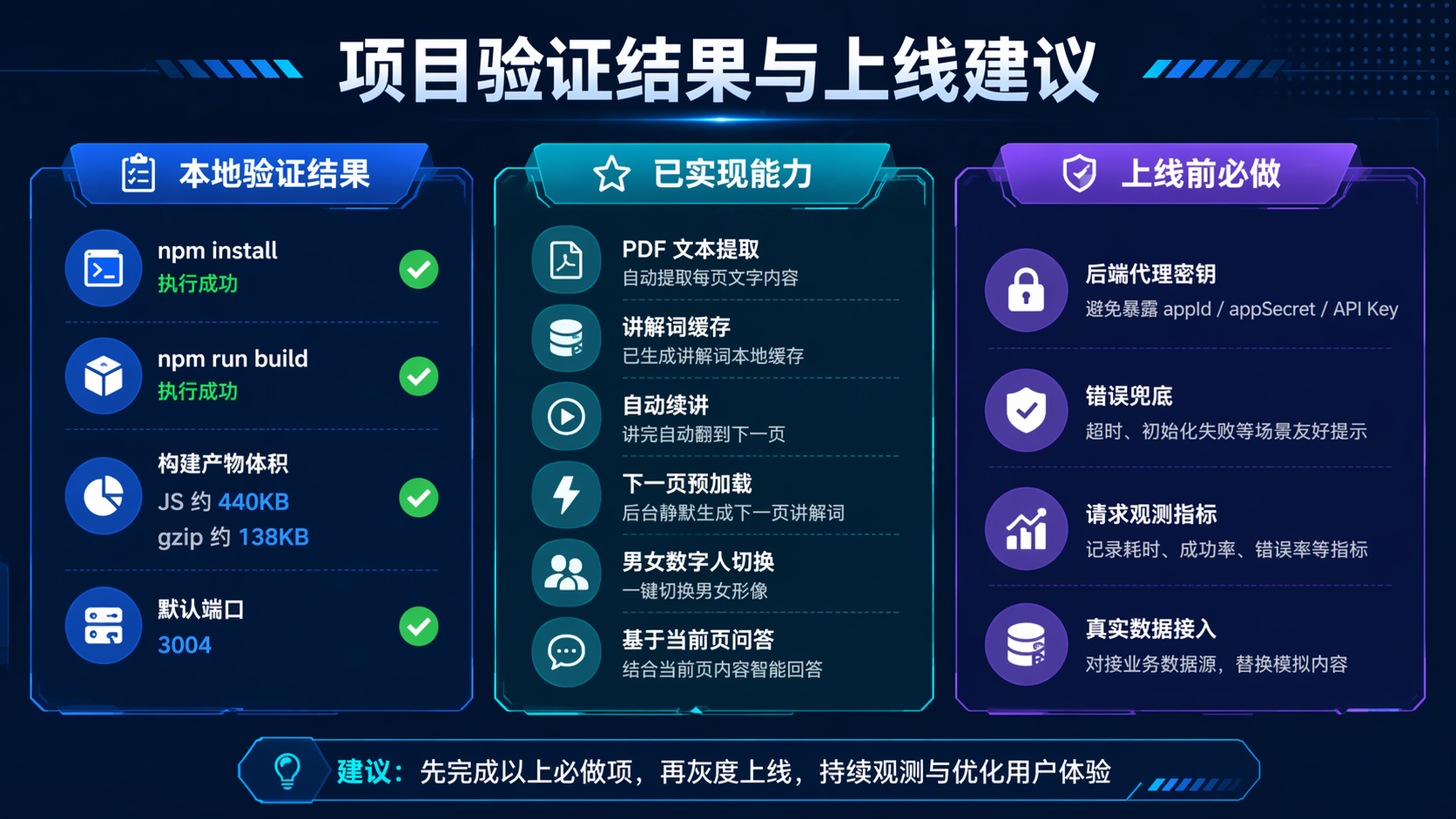 验证结果与上线清单