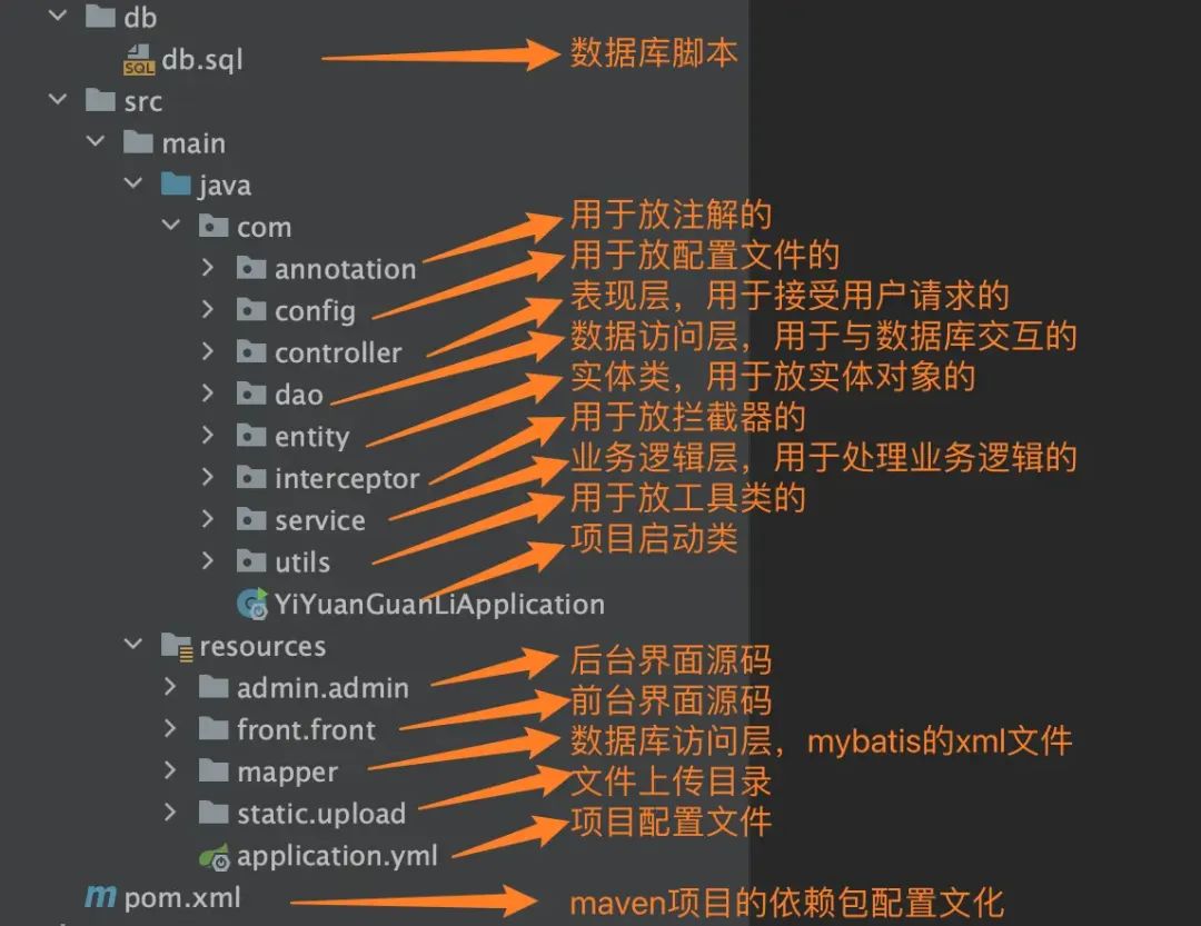 项目代码结构