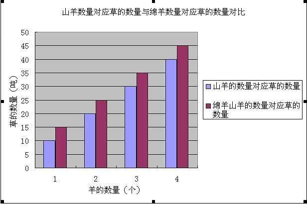 Excel数据生成柱状图和柱状对比图-静风说_excel生成前后柱状对比图-CSDN博客
