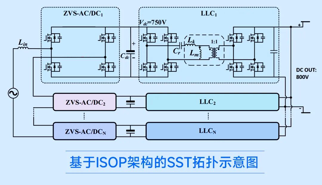 SST开发加速器_07.jpg