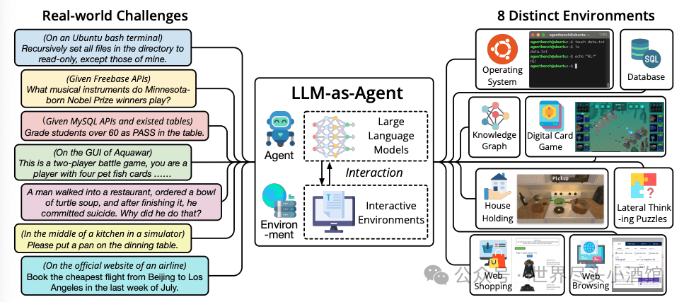LLM Agents | Prompt Engineering Guide