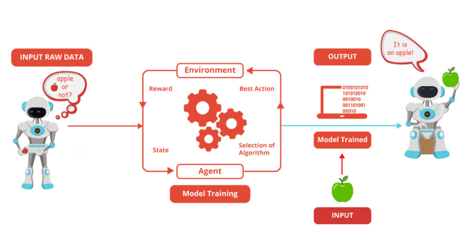 Tips and Tricks you should know while coding your own Machine Learning Model  | by Shreyak | BlockSurvey | Medium