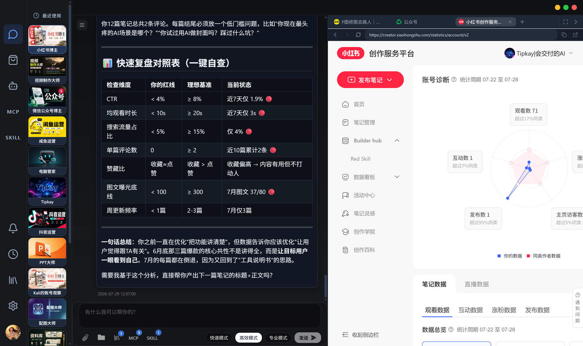 Tipkay 小红书博主结合账号数据给出的复盘对照表
