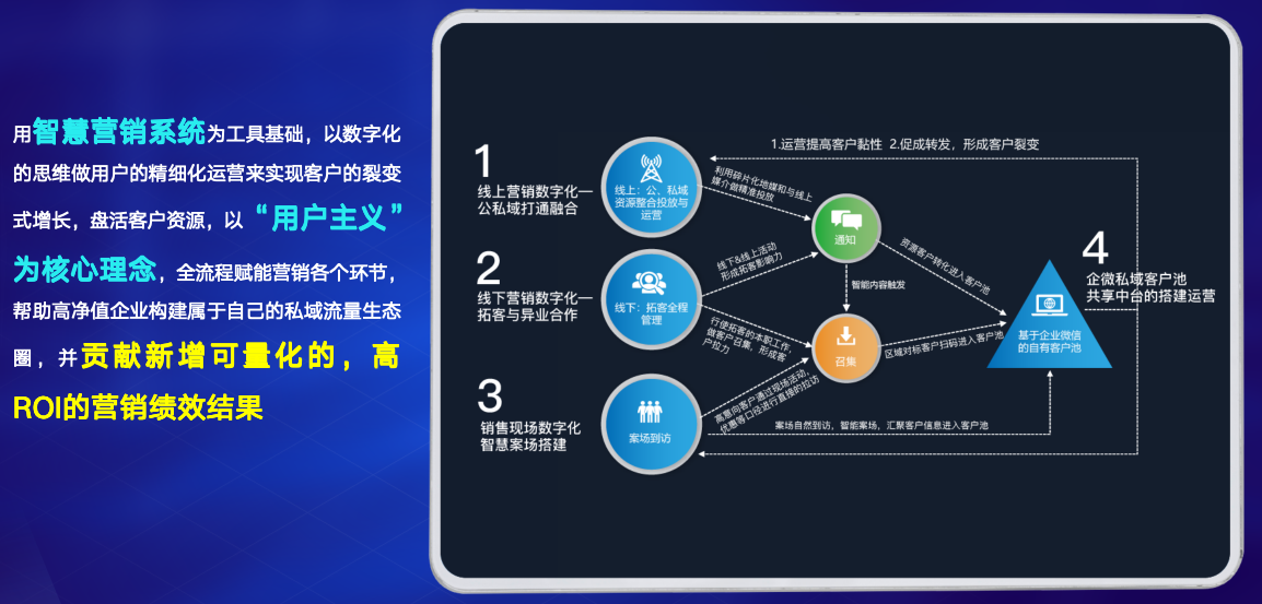 原圈智慧营销运营服务
