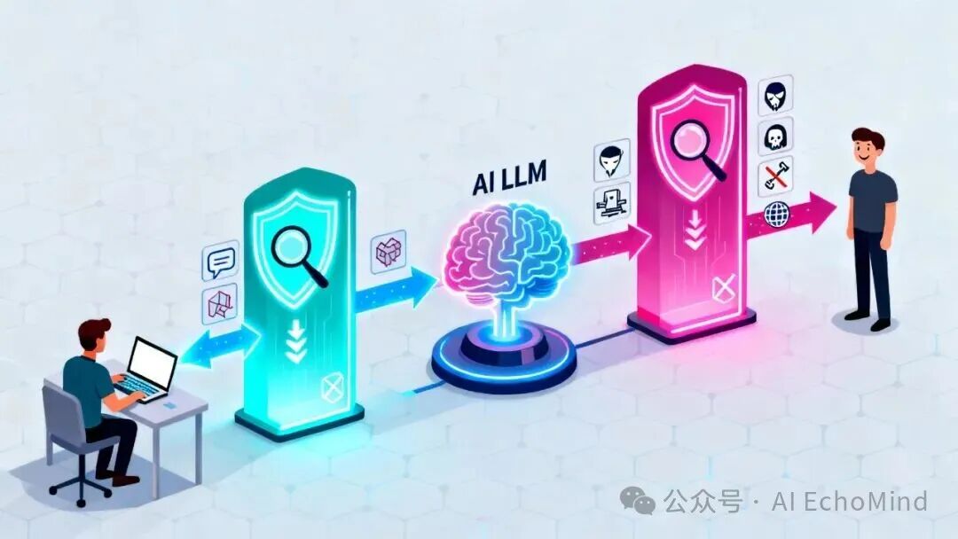 配图3_AgentX双侧防护链路
