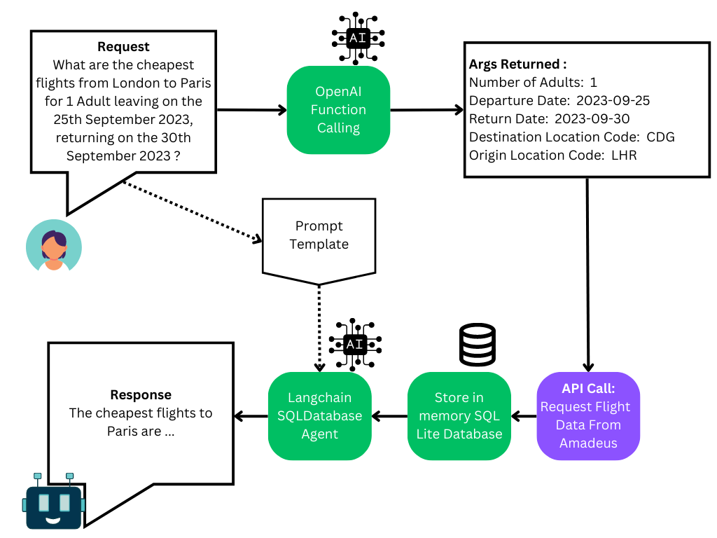 彻底搞懂大模型LLM（一）：什么是Prompt Engineering（提示工程）？、什么是Function Calling（函数调用）？_人工智能_07