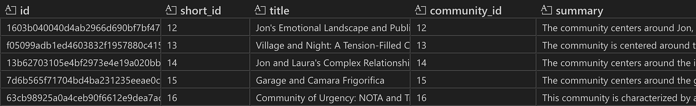 Image of community report.