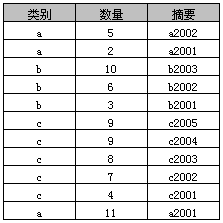 图文并茂！SQL中Group By的使用详解！-CSDN博客