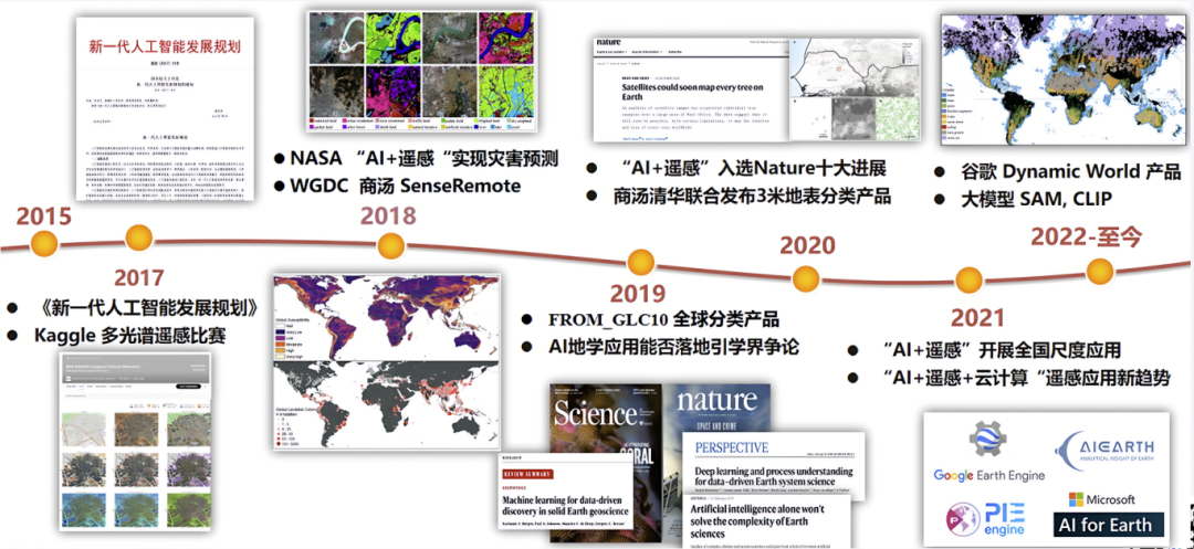 【遥感图像】走进 AI + 遥感领域:发展状况与就业前景大揭秘-CSDN博客