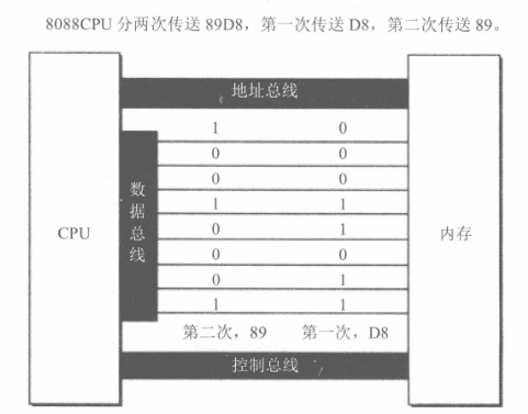 数据总线图