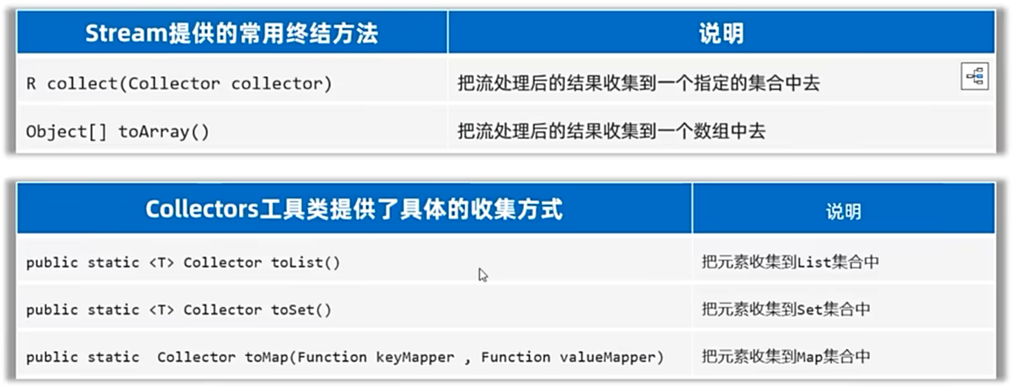 [Java基础]函数式编程