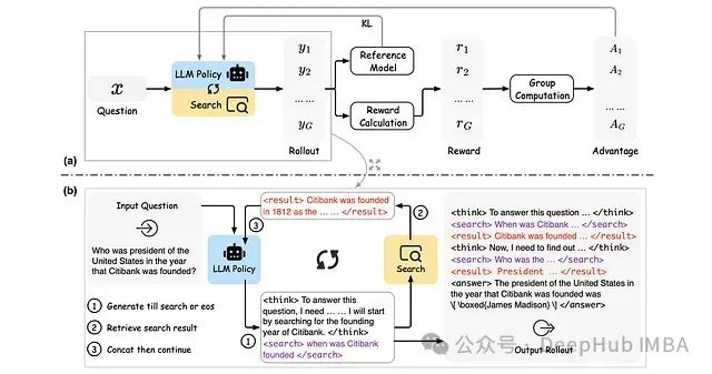 ReSearch：基于强化学习的大语言模型推理搜索框架_大语言模型