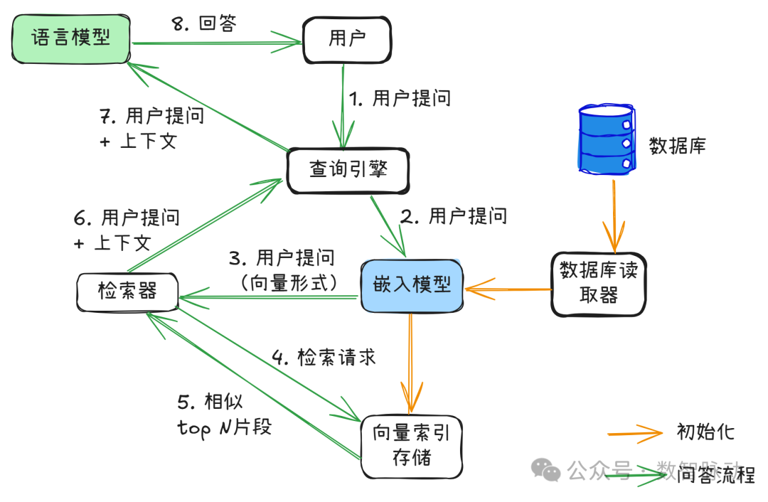 LlamaIndex:4 行代码,让大模型接入你的数据库,搭建私有知识库,大模型入门到精通,收藏这篇就足够了!-CSDN博客