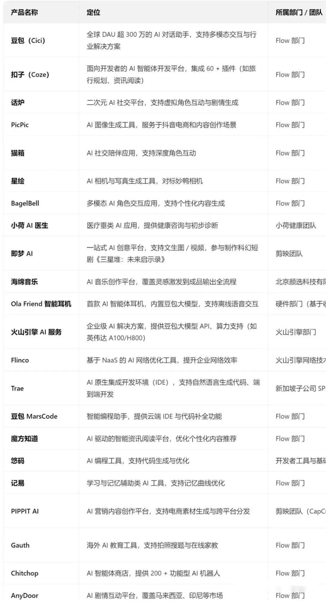 国内大模型竞争格局：三大梯队战斗力透视与突围路径_国内大模型第一梯队-CSDN博客