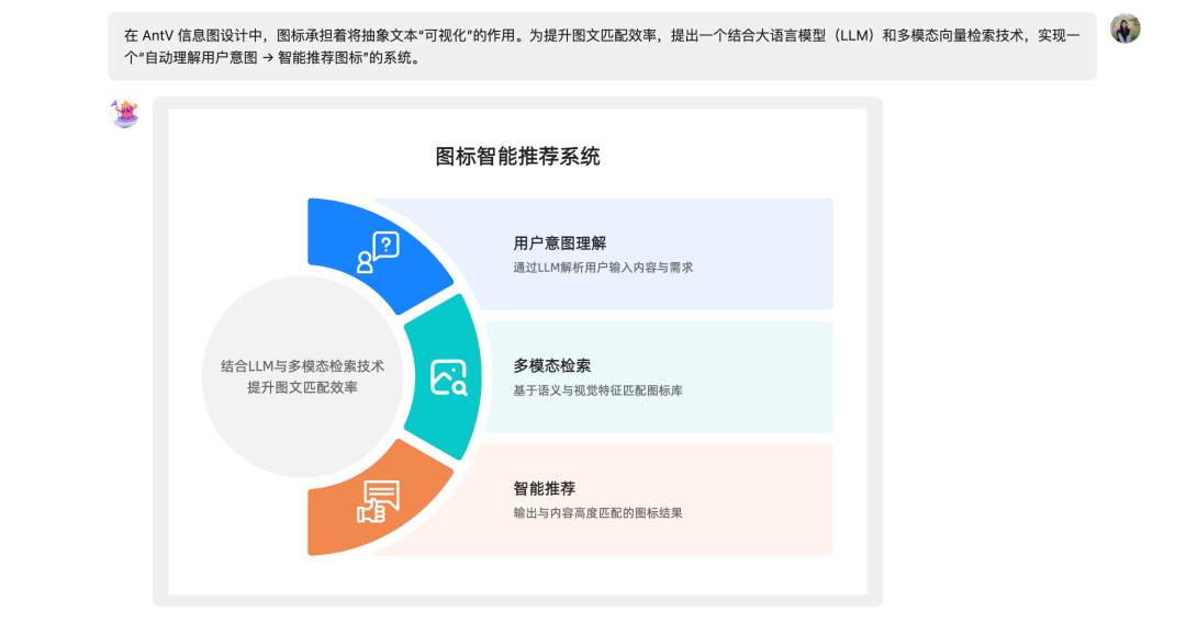 AI + 向量检索,做一个“懂你”的 icon 推荐服务_数据匹配 icon-CSDN博客