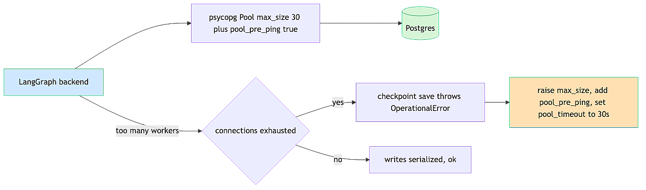 psycopg-pool-tuning