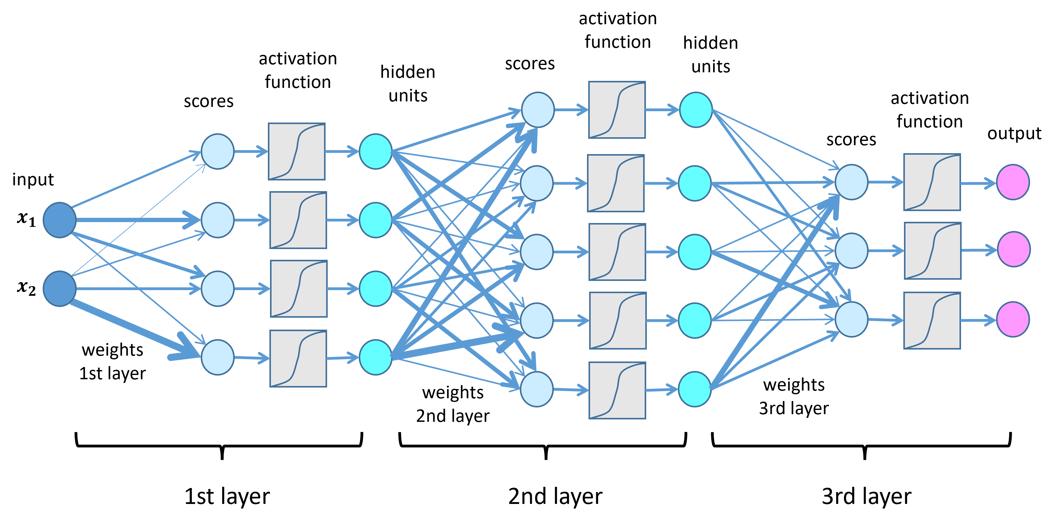 ../_images/neural_network.png