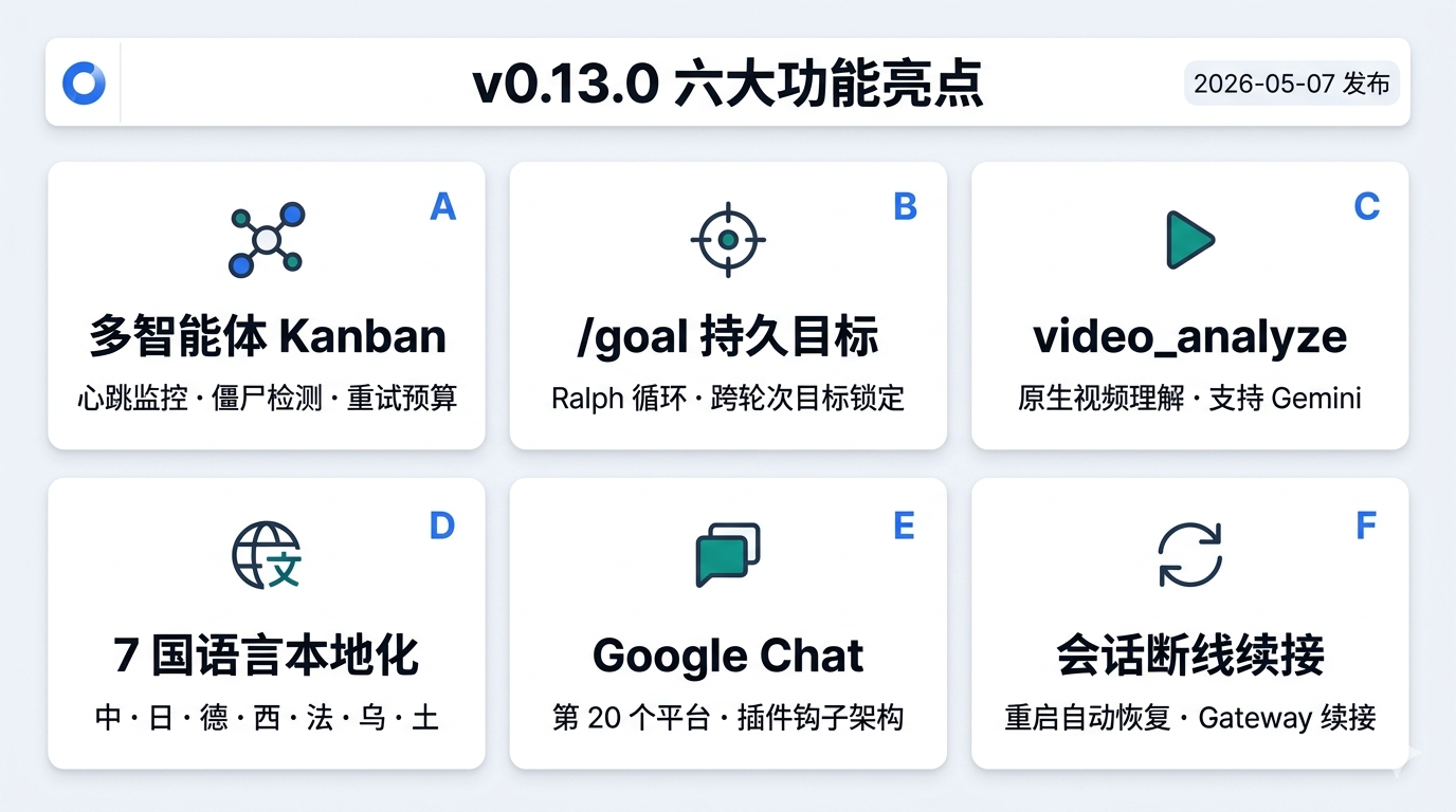 v0.13.0 六大功能亮点