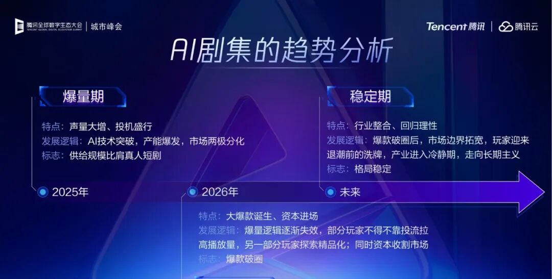 行业三阶段演进与战略选择