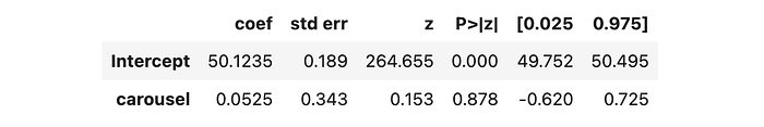 Regression table summary with cluster-adjusted standard errors