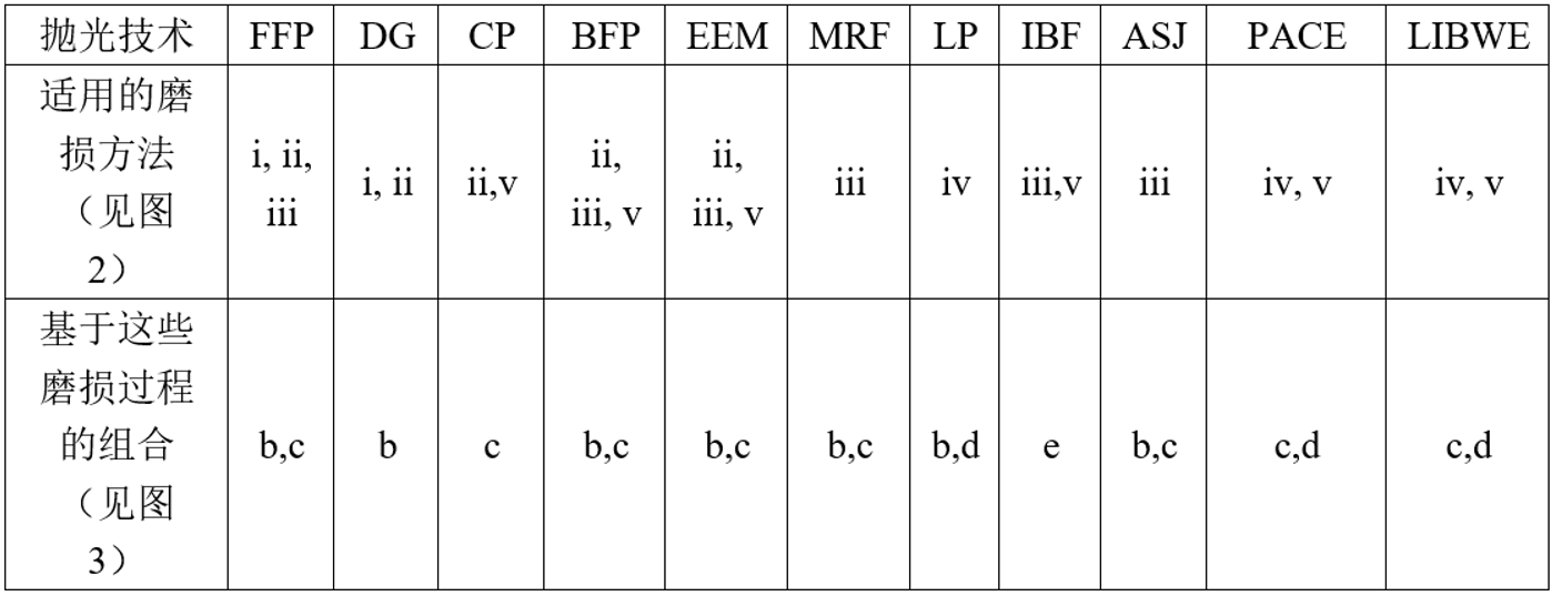 光学设计中的制造风险管理_应用领域_05