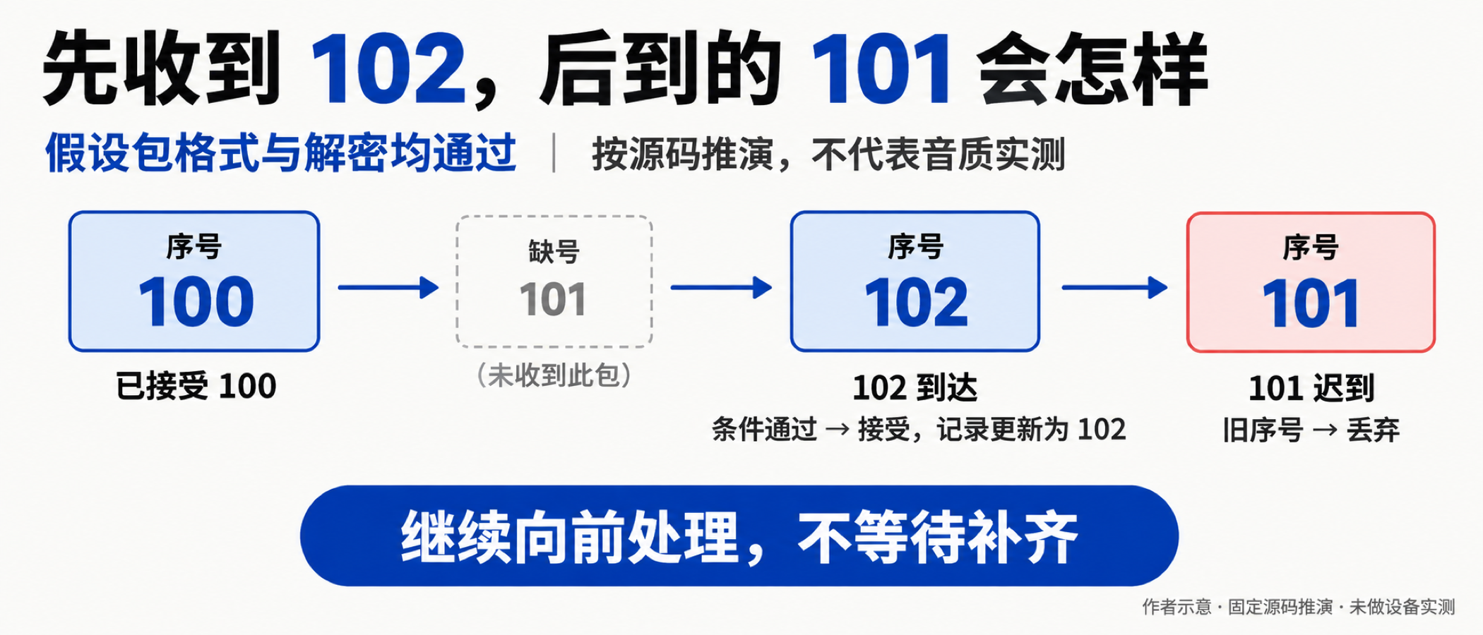 图03