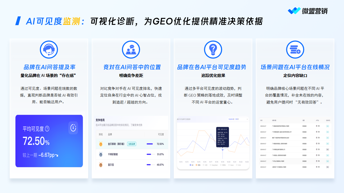 微盟星启AI可见度监测相关界面