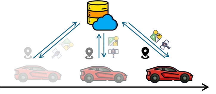 图7 Spatial Retrieval Augmented Autonomous Driving带记忆召回的自动驾驶系统 [9]