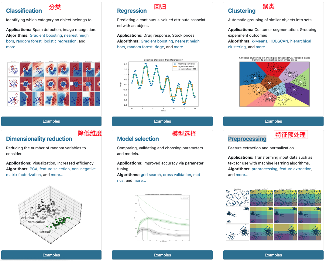 Scikit-learn包含的内容