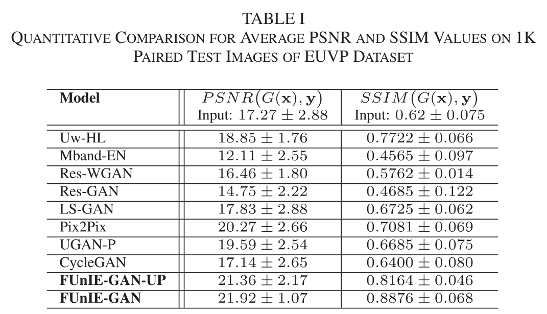 table-I.png