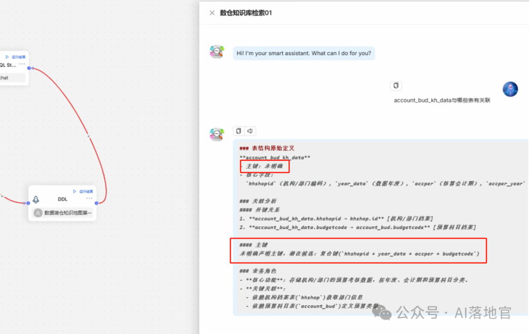 方法一：RAGFlow结果