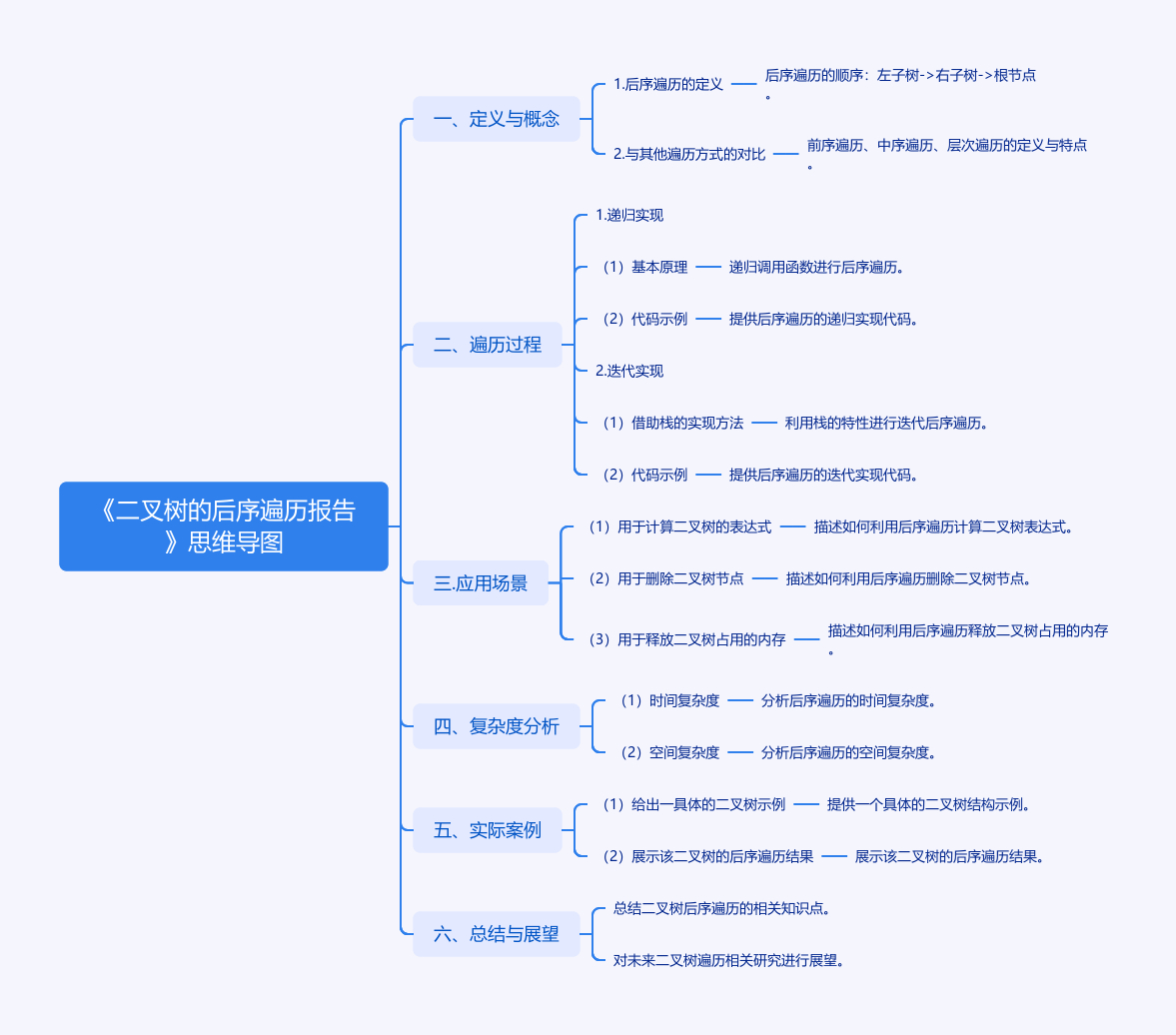 返回图片