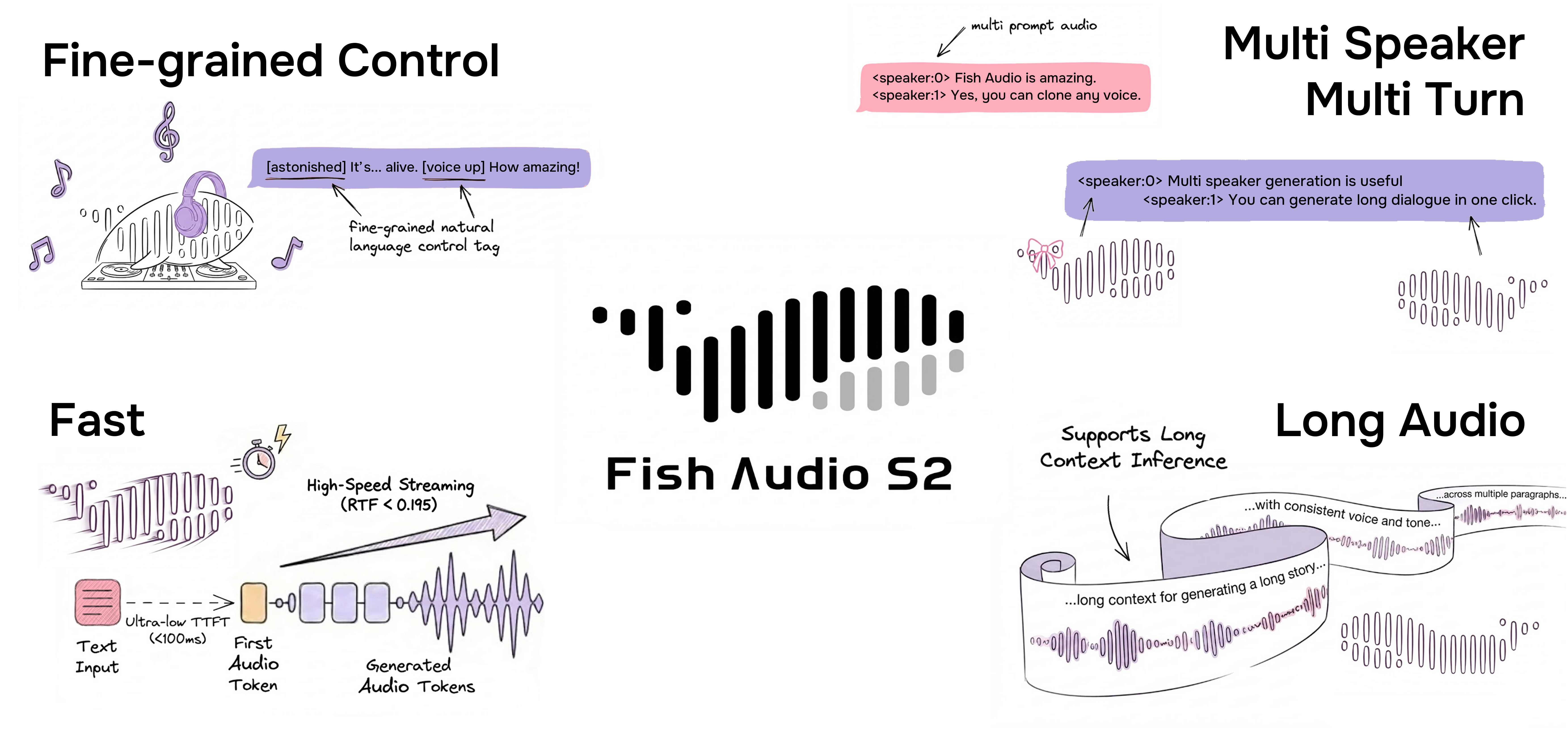 fishaudio/fish-speech