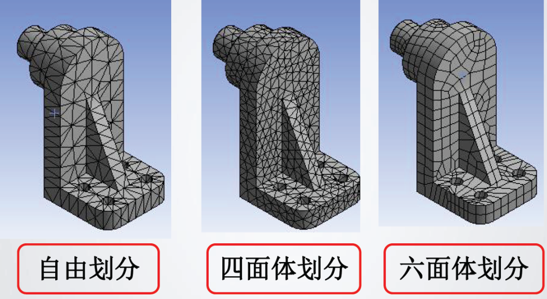 干货 | 结构网格划分_结构化网格-CSDN博客