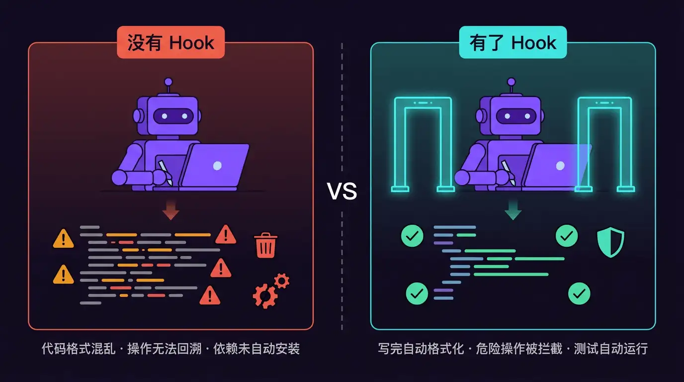 没有 Hook vs 有了 Hook 的对比