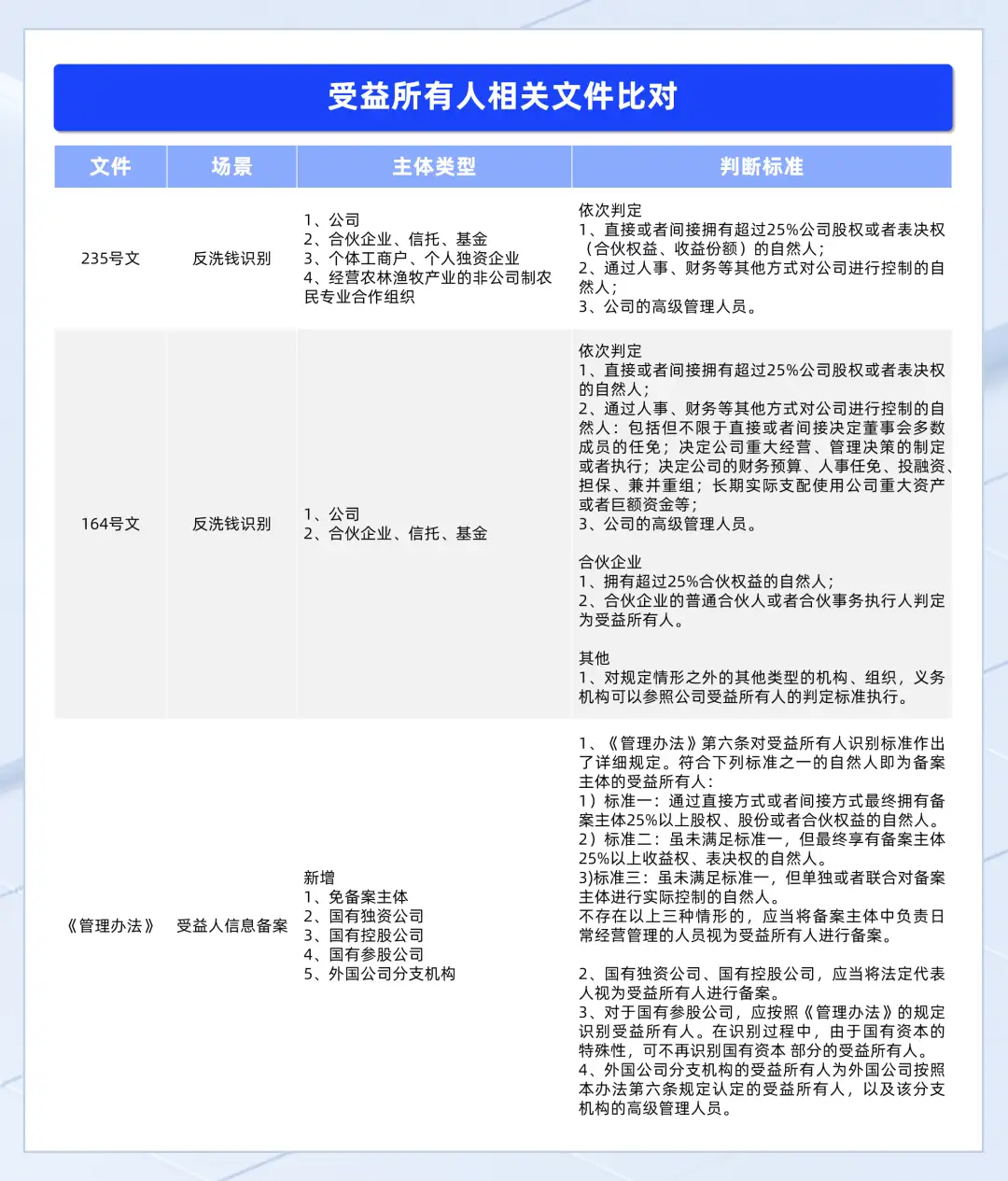 什么是受益所有人?如何快速识别一家企业的受益所有人?-CSDN博客