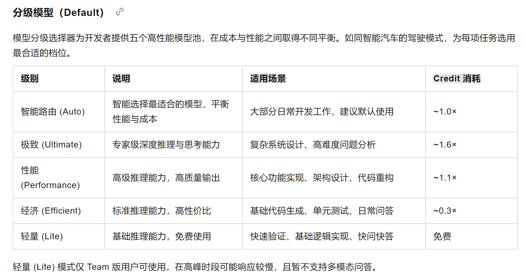 官网-分级模型