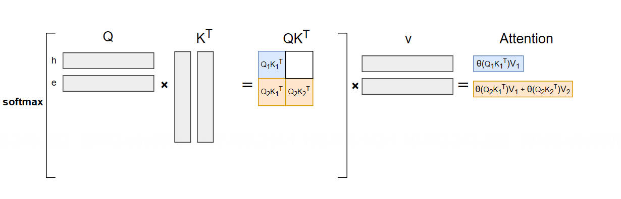 without cache 计算示意图 2