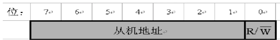 单片机——通信_单片机阻塞发送和队列发送的区别