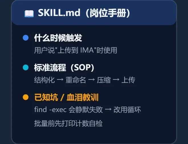 SKILL.md 岗位手册